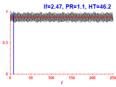 Survival probability